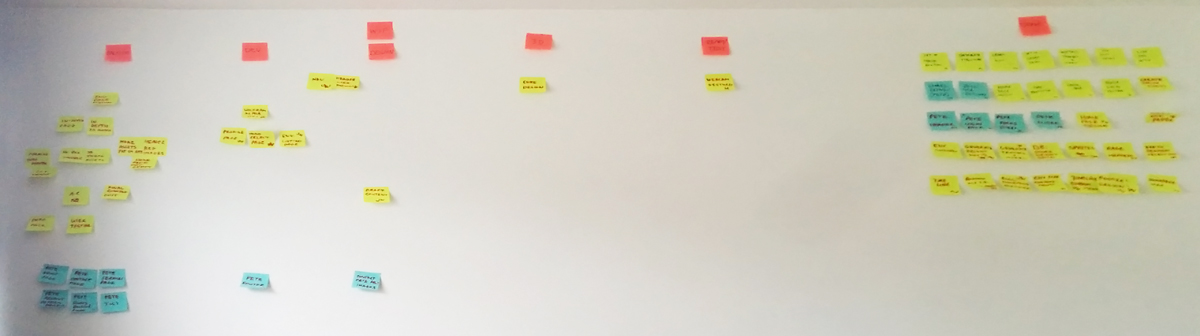 A wall with sticky notes stuck to it in various columns