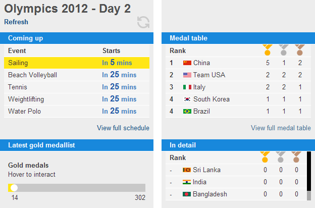 Olympics data including upcoming events and number of medals.