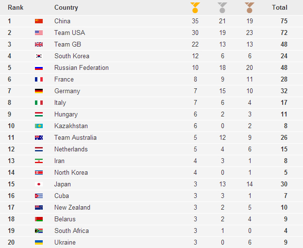 A table with many rows of medals in English.