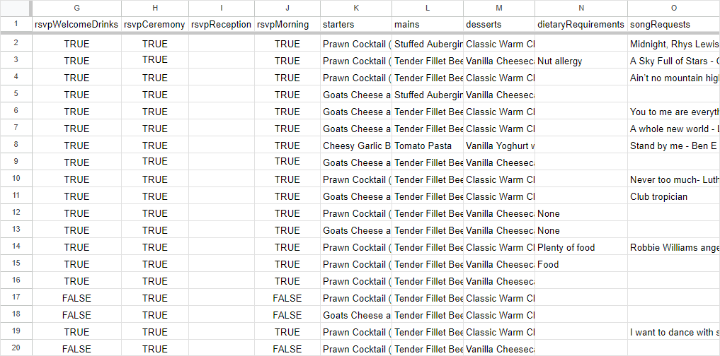 A spreadsheet containing the guest's responses.